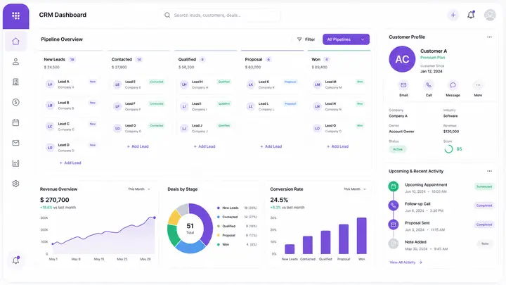 Ảnh demo dashboard CRM quản lý khách hàng